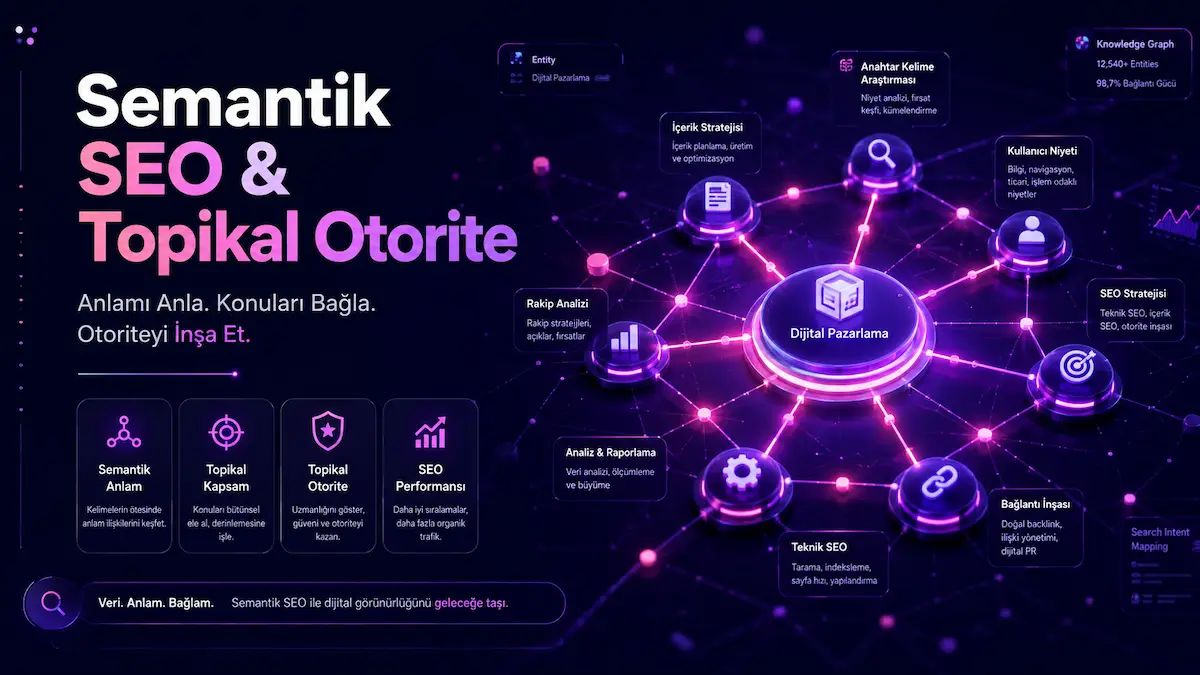 Semantik SEO ve Topikal Otorite ilişkilerini gösteren zihin haritası görseli